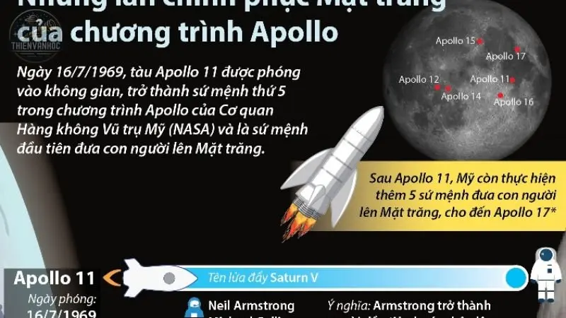 Chạm đến Mặt Trăng: Chương trình Apollo và hành trình chinh phục vũ trụ 4 Chạm đến Mặt Trăng: Chương trình Apollo và hành trình chinh phục vũ trụ 4