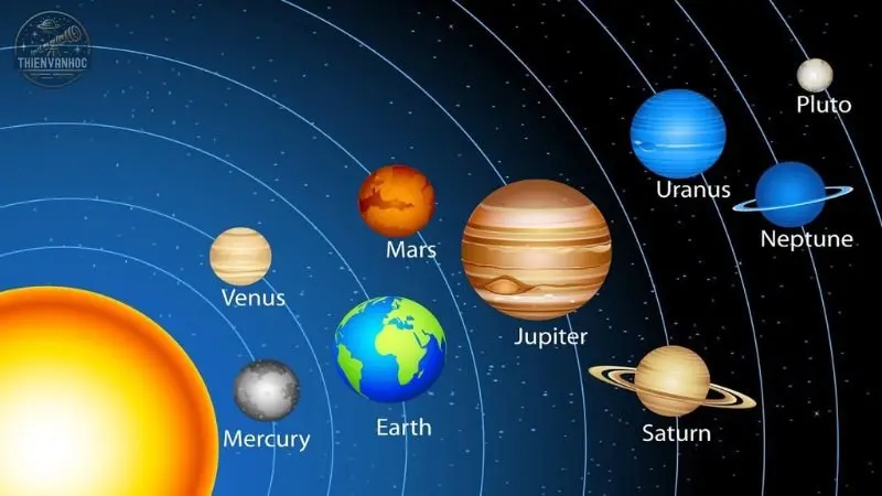 Hành trình khám phá phát hiện ra hệ Mặt Trời 1 Hành trình khám phá phát hiện ra hệ Mặt Trời 1