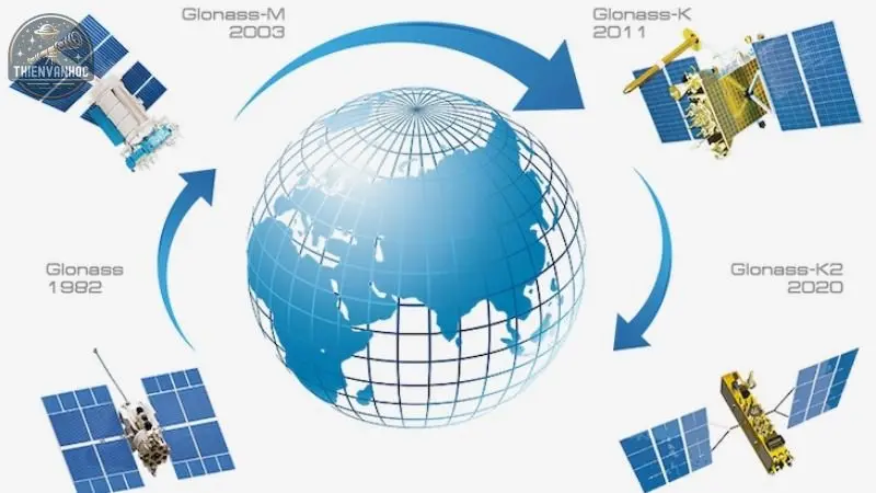 hệ thống định vị toàn cầu (GPS) là gì hệ thống định vị toàn cầu (GPS) là gì