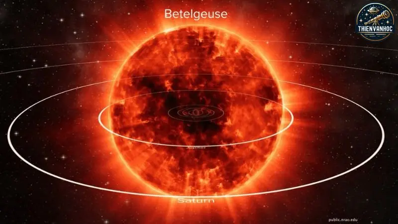 Khi nào Betelgeuse sẽ trở thành siêu tân tinh? Khi nào Betelgeuse sẽ trở thành siêu tân tinh?