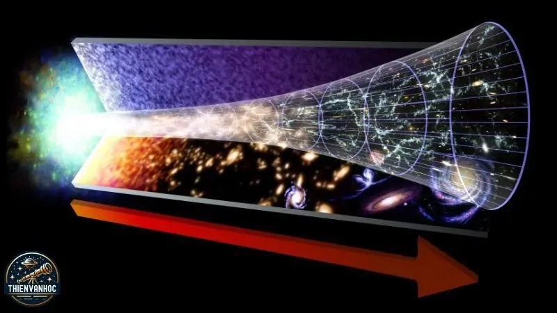 Lý thuyết Big Bang là gì? Lý thuyết Big Bang là gì?