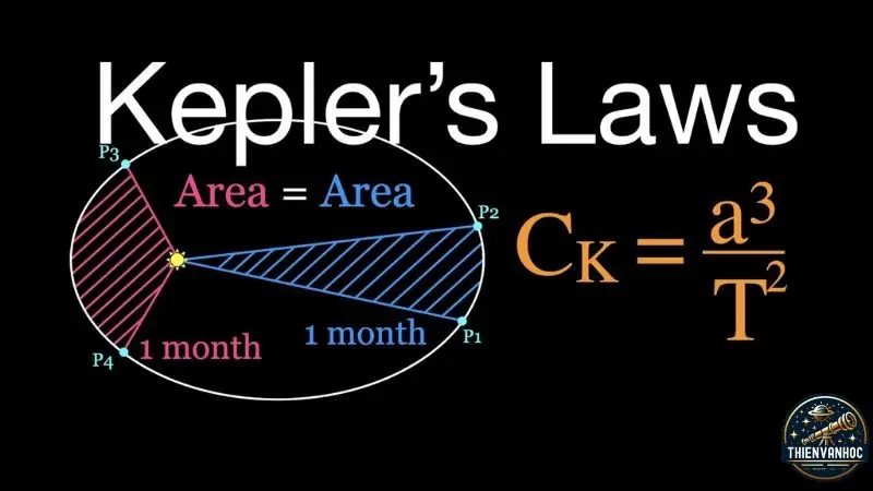 Ngày nay chúng ta sử dụng định luật Kepler như thế nào Ngày nay chúng ta sử dụng định luật Kepler như thế nào