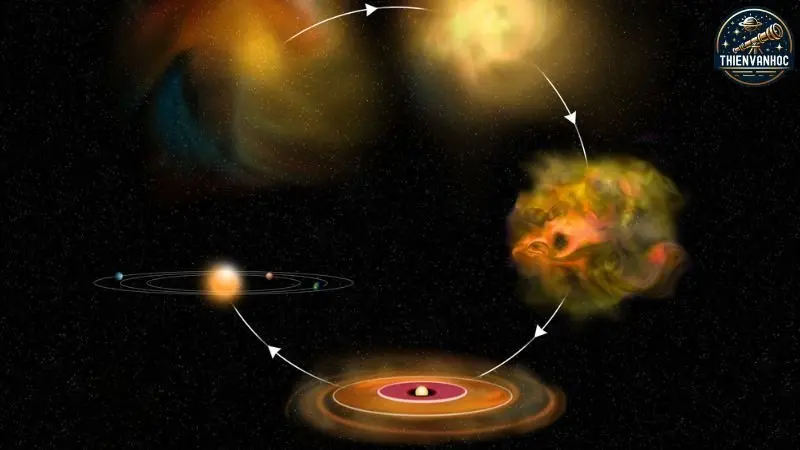 Sự hình thành của Haumea Sự hình thành của Haumea