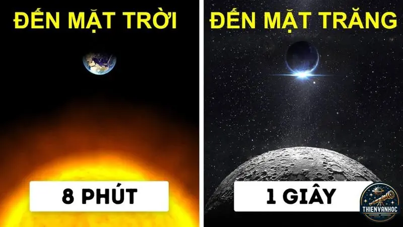 Tìm hiểu về nguồn gốc và phương pháp đo vận tốc ánh sáng Tìm hiểu về nguồn gốc và phương pháp đo vận tốc ánh sáng
