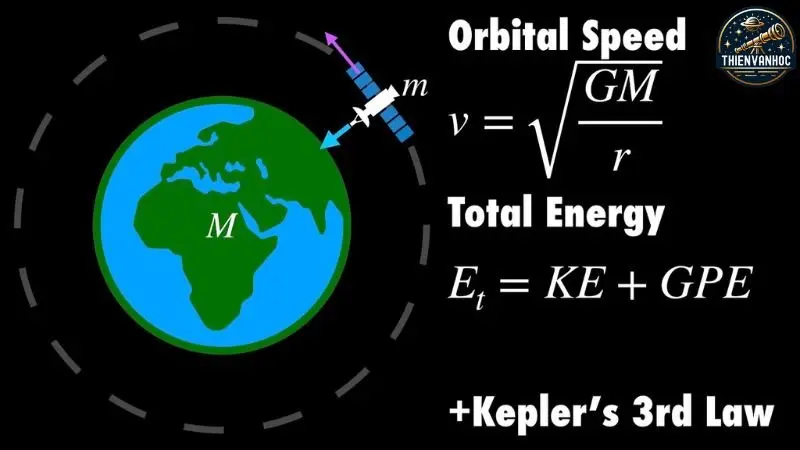 Ứng dụng định luật Kepler trong tính toán chu kỳ quỹ đạo của hành tinh Ứng dụng định luật Kepler trong tính toán chu kỳ quỹ đạo của hành tinh